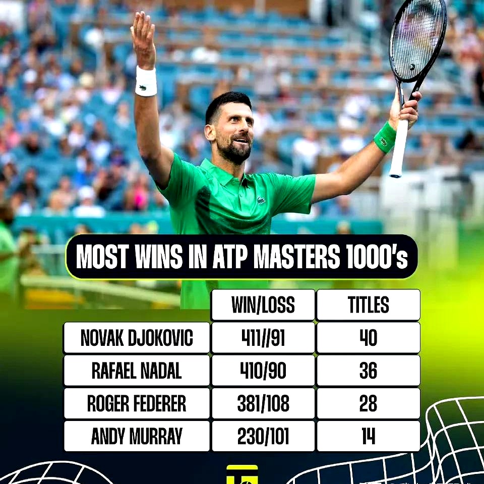 包含德约科维奇连续十场比赛得分超过绝杀,雄鹿挑战极限!的词条 包含德约科维奇连续十场比赛得分超过绝杀,雄鹿挑战极限!的词条