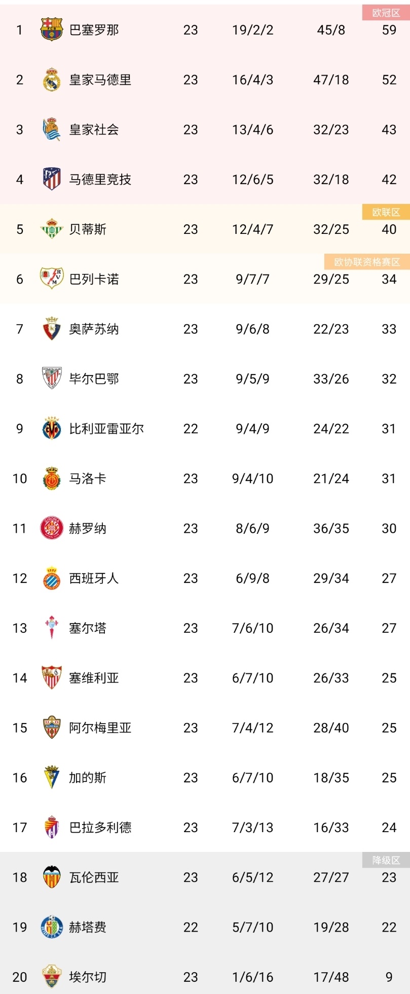 西甲赛程吃紧,塞维利亚冲刺阶段回应争议,质疑声仍在,赛季目标并未改变的简单介绍 西甲赛程吃紧,塞维利亚冲刺阶段回应争议,质疑声仍在,赛季目标并未改变的简单介绍