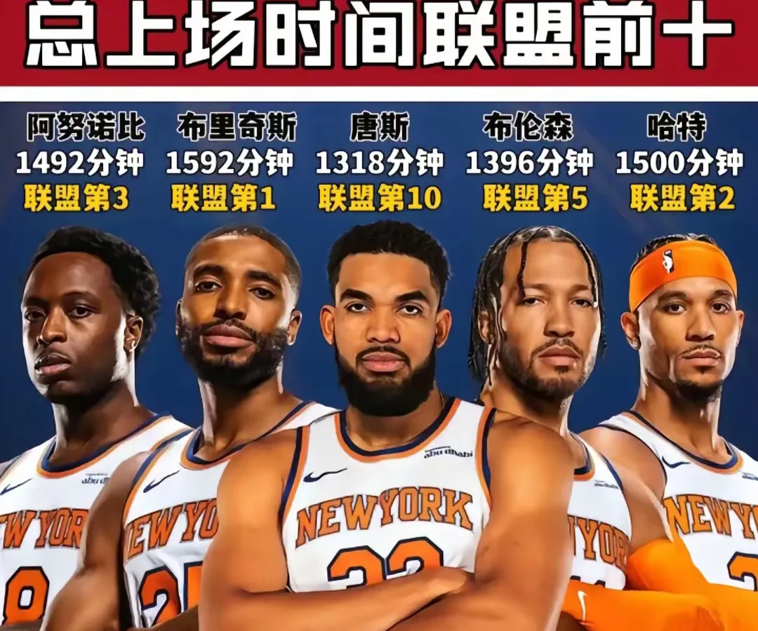 包含NBA季后赛集结日再迎强敌，罗马完成体检，主帅态度：压力陡增，身体对抗强度拉满的词条